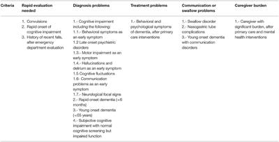 Evaluating a Memory Clinic Using the RE-AIM Model. The Experience of the “Memory and Neuropsychiatry Clinic” in Hospital Del Salvador, Chile